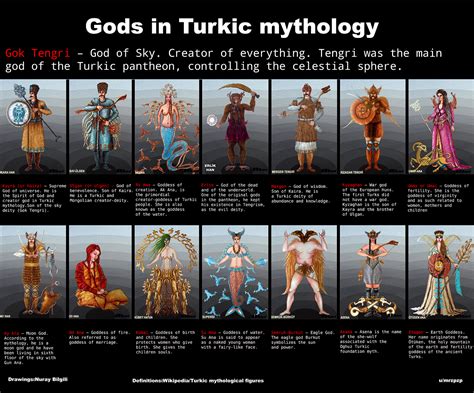  Exploring the Labyrinth: Encounters with Turkish Mythology