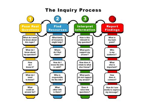  Questions of Curriculum: A Framework for Educational Inquiry - Un viaggio introspettivo attraverso il labirinto della formazione